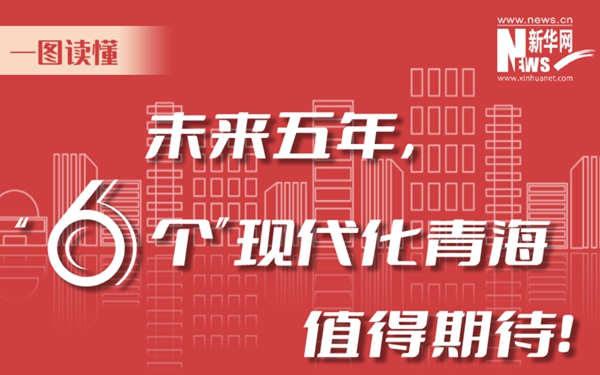 一圖讀懂丨未來五年，“6個(gè)”現(xiàn)代化青海值得期待！